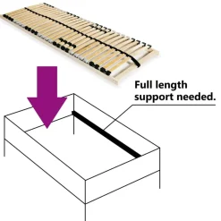 vidaXL Lattenbodem met 28 latten 7 zones 70x200 cm